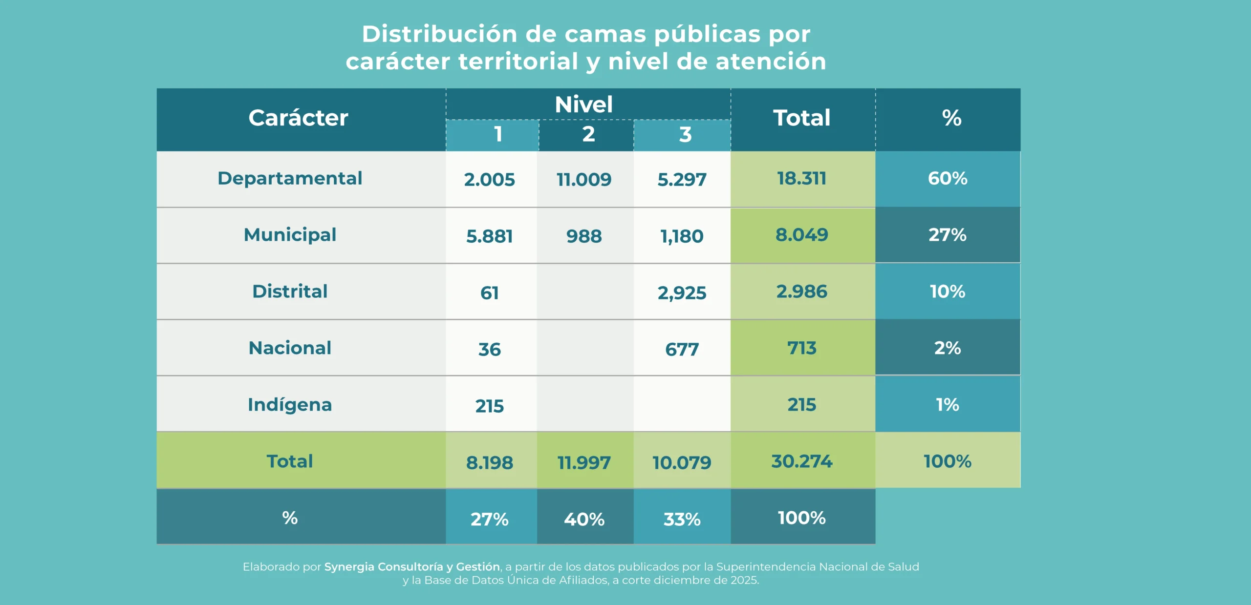 Capacidad instalada Colombia 2025 camas en prestadores públicos